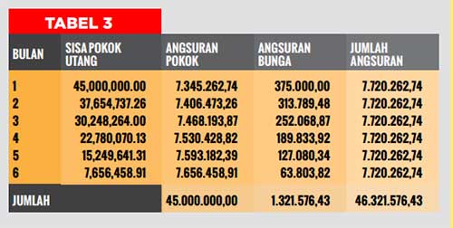 KPR Menggunakan Metode Bunga Anuitas