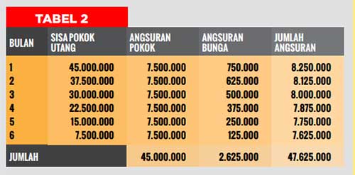 KPR Menggunakan Metode Bunga Efektif