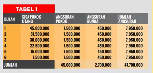 KPR Menggunakan Metode Bunga Flat